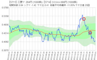 big_trade(5711-5714).png